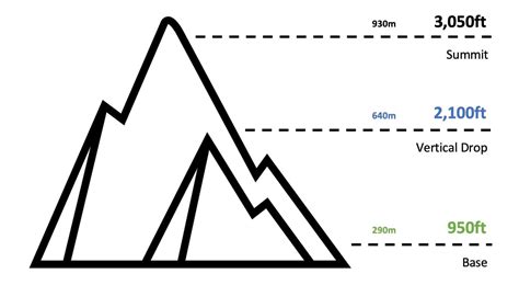 Loon Mountain Trail Maps | New Hampshire