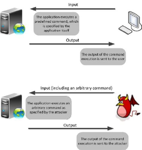 Os Command Injection ~ In This Article We Will Learn By Steiner254