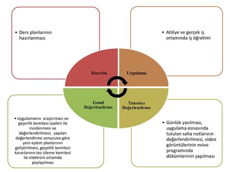 Eylem planlarının geliştirilmesi ppt indir