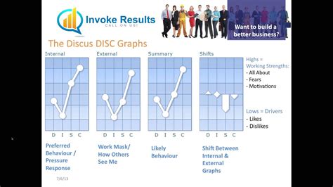 An Introduction To Disc Profiling Youtube