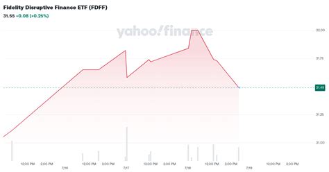 fidelity disruptive finance etf fdff stock price news quote
