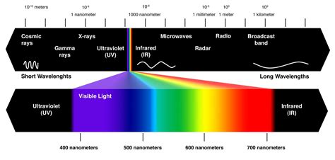 Solid State Light Emitting Plasma LEP Lighting Advantages And