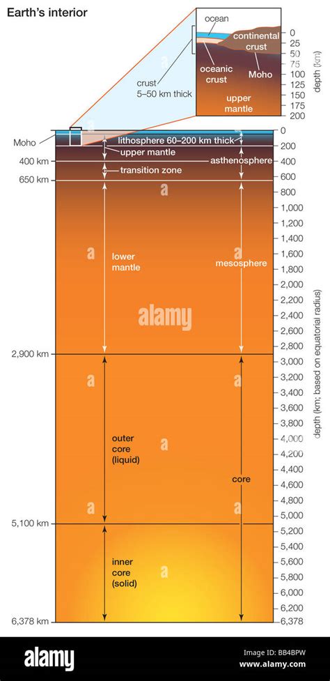 Diagrama De Las Capas De La Tierra