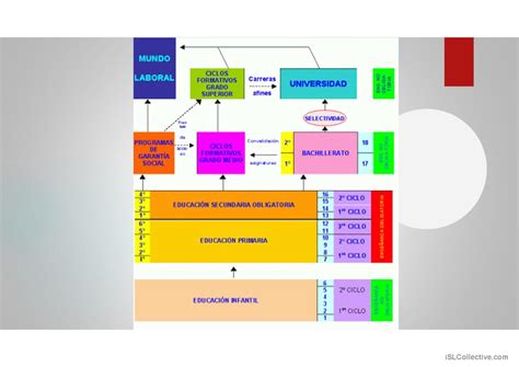 El Sistema Educativo En Espana Español Ele Powerpoints