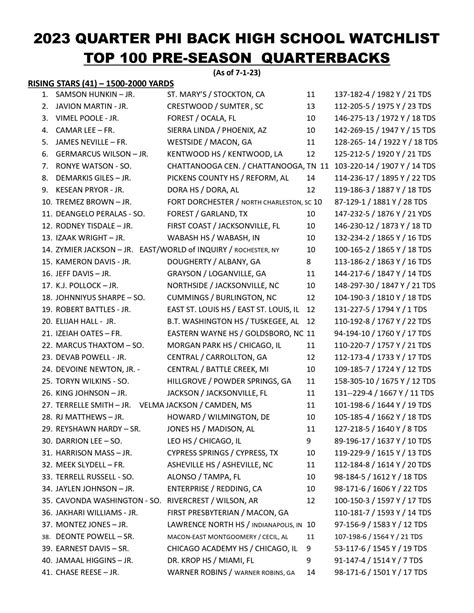 Quarter Start Dates 2024 Quarterback Rankings List Polly Camellia