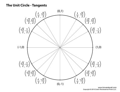 unit-circle-tangents - Tim's Printables