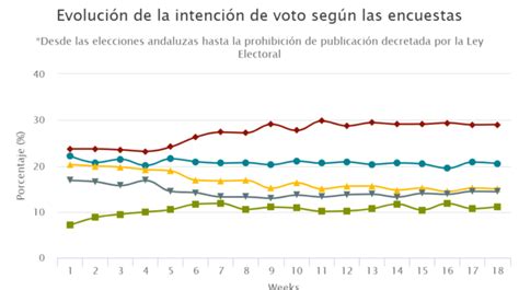 Los Gráficos Clave Para Interpretar Las Elecciones Generales De Este