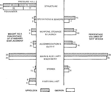 Figure 5 From The Type 2400 Upholder Class Submarine Semantic Scholar
