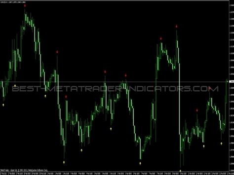 I Fractals Ex Indicator Top MT4 Indicators Mq4 Or Ex4 Best