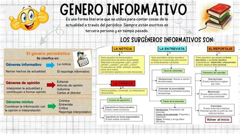 Mapa Mental Del Genero Informativo Joel Ever Alcocer Ponce Udocz