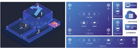 智慧电厂uwb定位uwb定位系统隧道电厂煤矿监狱室内人员定位系统 杭州品铂科技有限公司