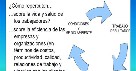 Condiciones Y Medio Ambiente Del Trabajo Como Repercuten En El