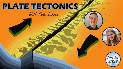 Geologist Cate Larsen Breaks Down Plate Tectonics Podcast 25 Youtube