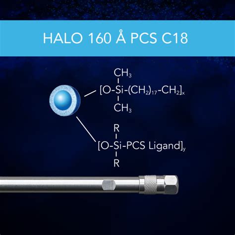 Halo® Pcs C18 Column Fused Core® For Enhanced Performance