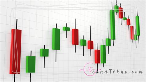 Cara Membaca Candlestick Crypto Secara Akurat Untuk Pemula