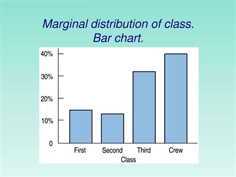 Ppt Chapter 3 Graphical And Numerical Summaries Of Qualitative Data Powerpoint Presentation