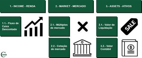 Como aumentar o valor da sua empresa 8 critérios valuation