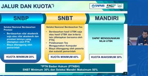 Calon Mahasiswa Perlu Tahu 3 Jalur Masuk PTN 2024 Beserta Kuotanya