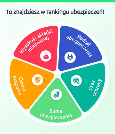 Najlepsze ubezpieczenie na życie Ranking 2024 Dobrapolisanazycie pl