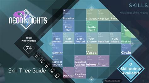 Roblox Neon Knights Skill Tree Guide Youtube