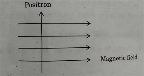 15 A Positron Enters A Uniform Magnetic Field At Right Angles To It As