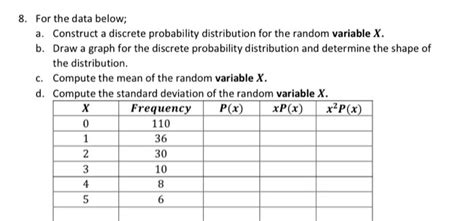 Solved For The Data Below A Construct A Discrete Chegg