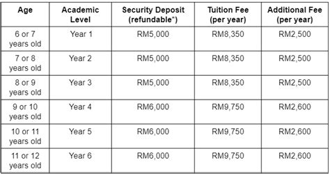 Wesley Methodist School Ipoh International Fee Structure