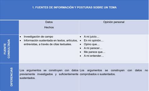 Diferencias Entre Opiniones Argumentos Y Datos Hola Me Ayudar An The