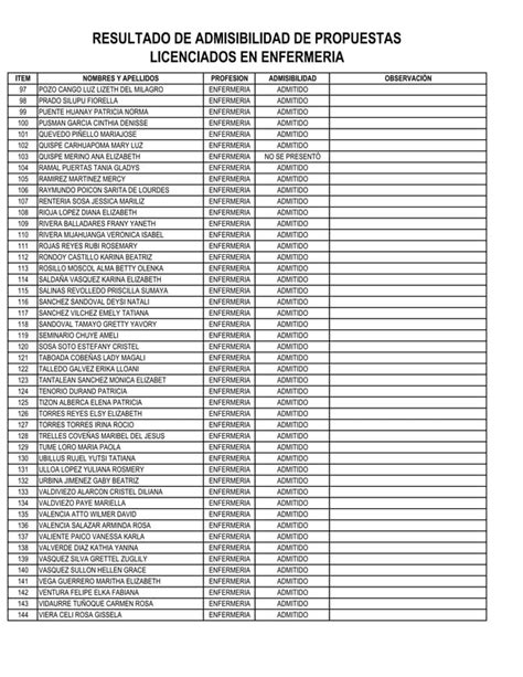 Resultados Admisibilidad Licenciados En Enfermeria Pdf