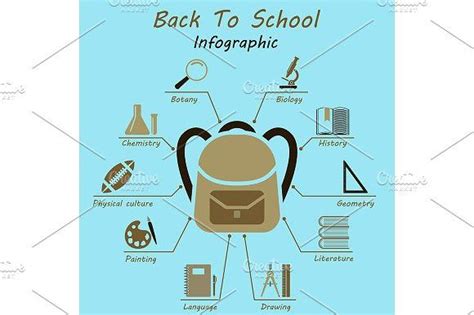 Back to School Infographics | Infographic, Infographic design, Back to ...