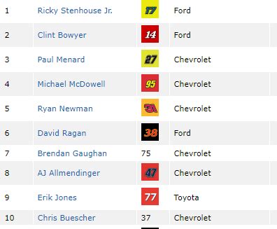 Nascar Racers Names