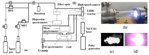 Sensors Free Full Text Spectroscopy Of Laser Induced Dielectric