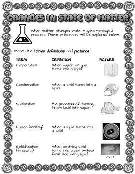 Evaporation, Condensation, Sublimation, Melting, Freezing in 2024 ...