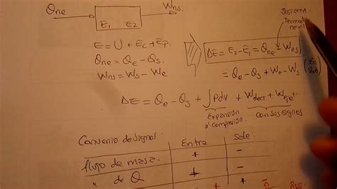 Primera Ley De La Termodinamica En Sistemas Cerrados Youtube