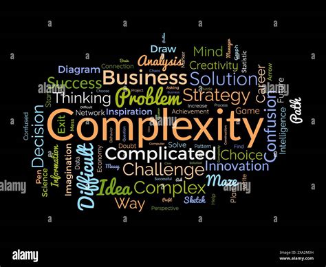 Complexity Word Cloud Template Confusion Decisions Concept Vector