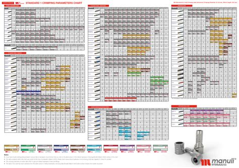 Std1 Crimping Chart March 2020 Final 2 Pdf Mechanical Engineering