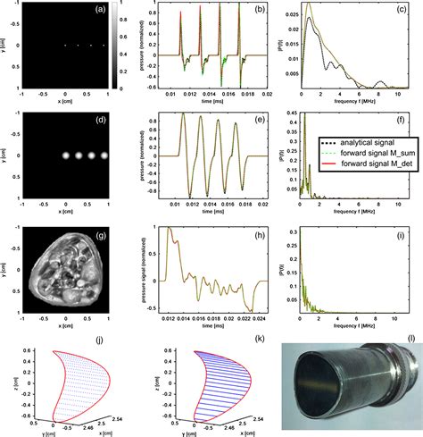 Modeling The Shape Of Cylindrically Focused Transducers In Three