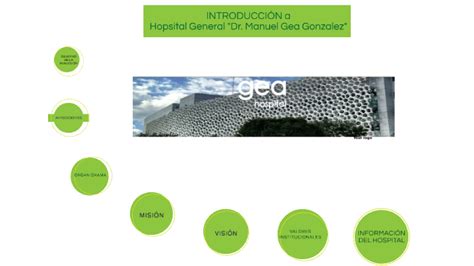 Introducción Hospital Gea by Zacel Cedeño on Prezi Next