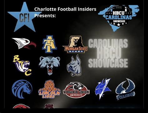 Cfi Showcase Camps On Twitter Rt Barringerjohmar Enjoyed Having The