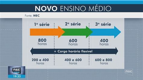 Novo Ensino M Dio Em Sc Confira A Lista De Escolas Que V O Implementar