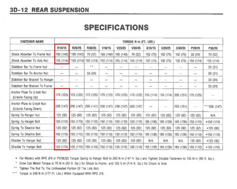 Front Shock Bolt Torque Gm Square Body 1973 1987 Gm Truck Forum