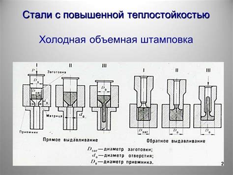 Горячая объемная штамповка и сущность процесса