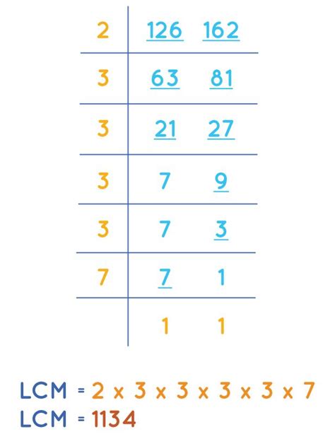 HCF And LCM Methods To Find HCF And LCM Examples Lcm Math Fact