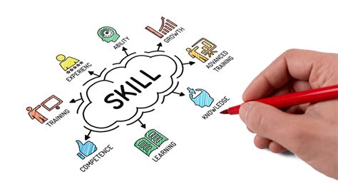 What Are The Benefits Of Continuous Learning And Upskilling In Todays