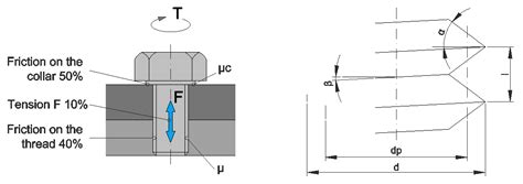 Axial Force CAE Tool