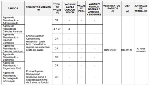 Concurso TCM SP saiba como passar mais rápido