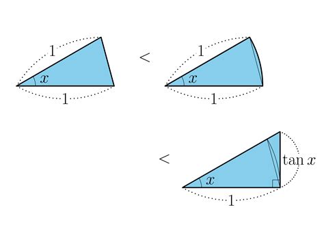 三角関数の極限 おいしい数学