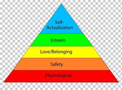 Maslow's Hierarchy Of Needs Motivation