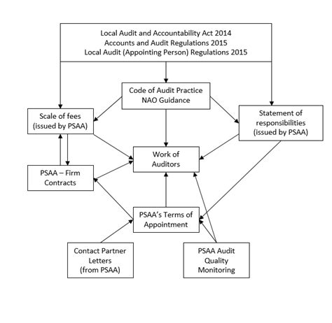 Terms Of Appointment And Further Guidance From 1 July 2021 Psaa