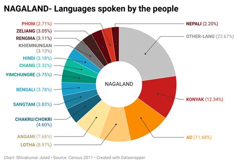 Indias Linguistic Diversity The India Forum